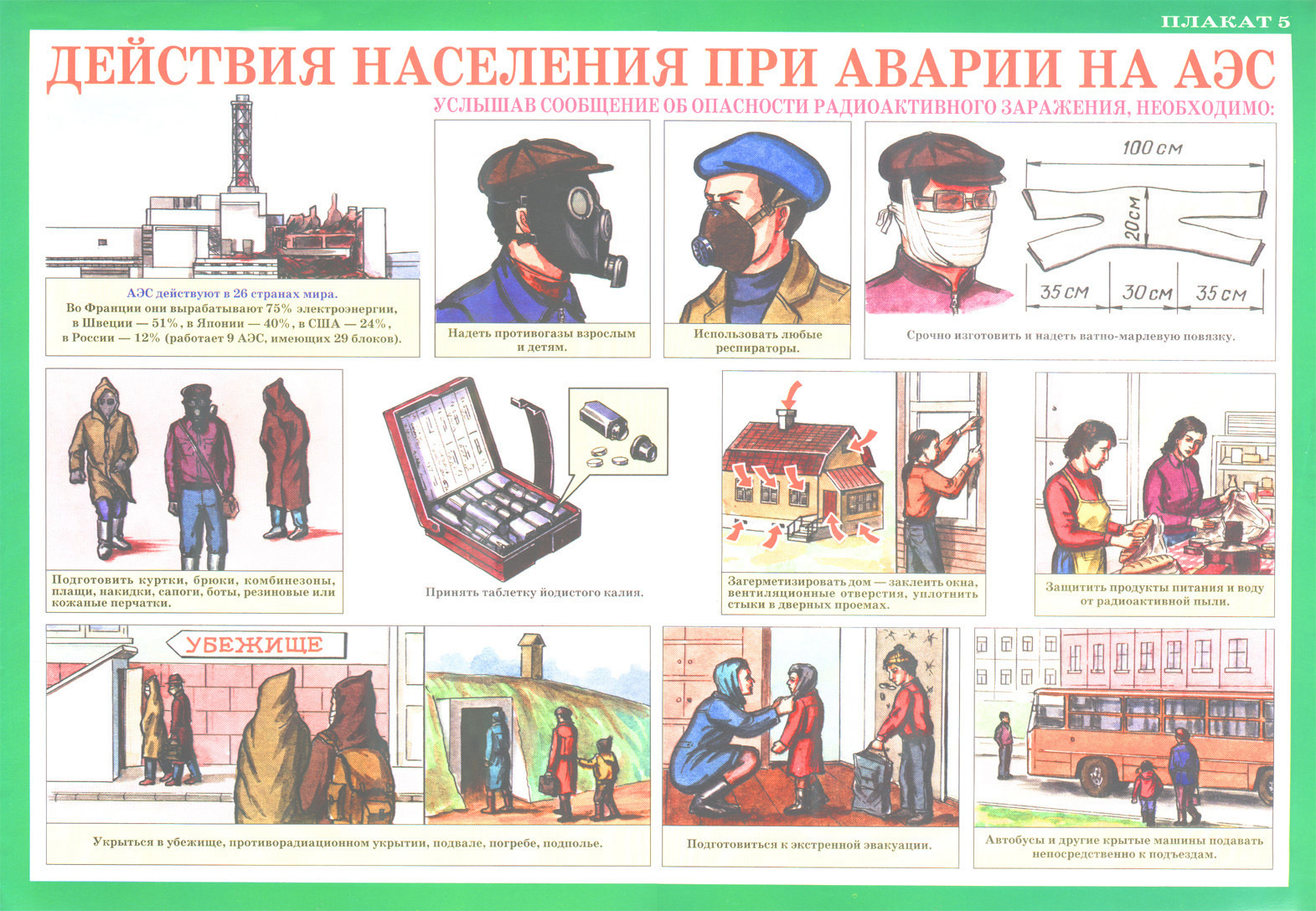 Поведение населения. Действия при аварии на радиационно опасном объекте. Памятка действий при радиационной аварии. Действия населения при радиационной опасности плакат. Памятка действия населения при радиационной аварии.