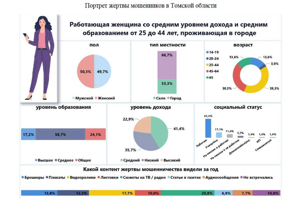 Банк России проводит опрос сотрудников и студентов ТУСУРа