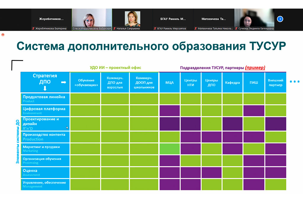 ТУСУР открыл набор на VI Всероссийскую онлайн-школу ДПО