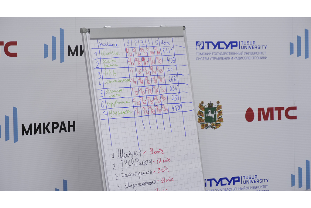 В ТУСУРе завершилась майская серия тренингов по технологическому предпринимательству