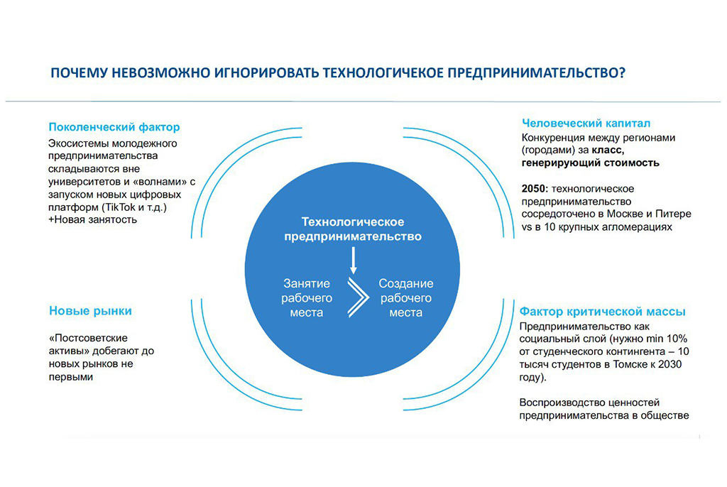 В ТУСУРе обсудили разработку бренда технологического предпринимательства Томской области