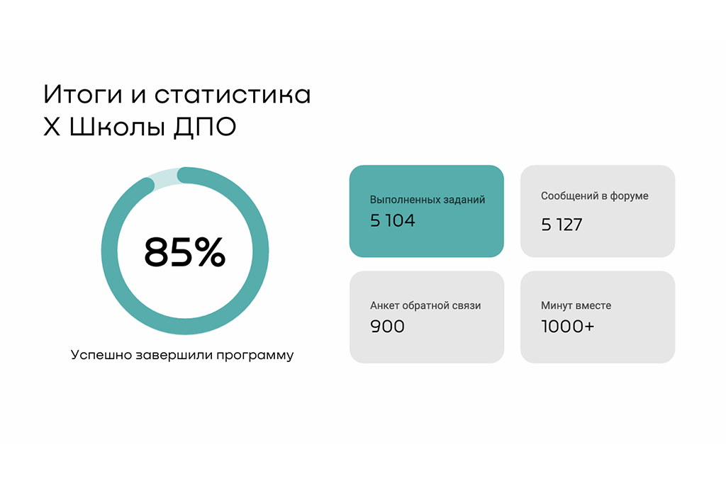 Более 1300 слушателей прошли повышение квалификации на X Всероссийской онлайн-школе ДПО в ТУСУРе
