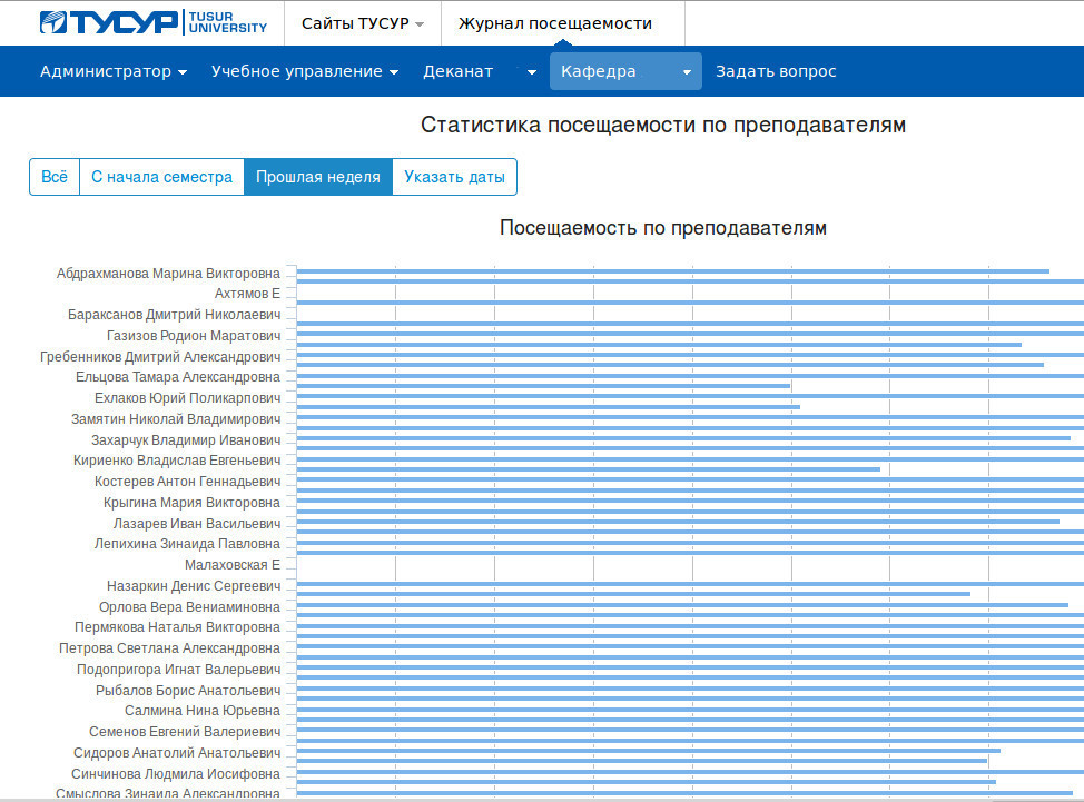 Расширен функционал электронного журнала посещаемости