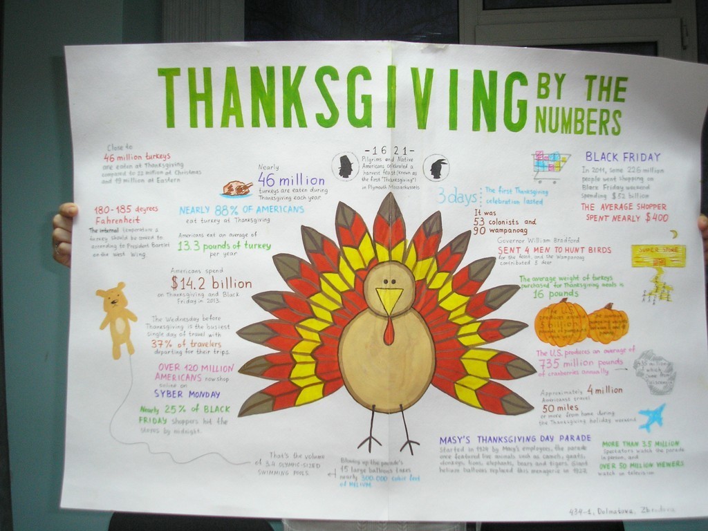 28 ноября студенты ТУСУРа отпраздновали День Благодарения