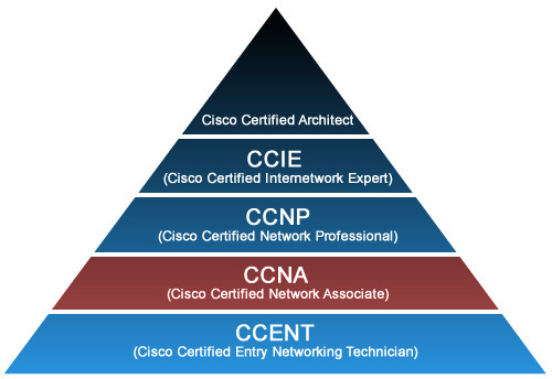 Обновлена программа курса «CCNA Security (Cпециалист по безопасности сетей)» Сетевой академии Cisco