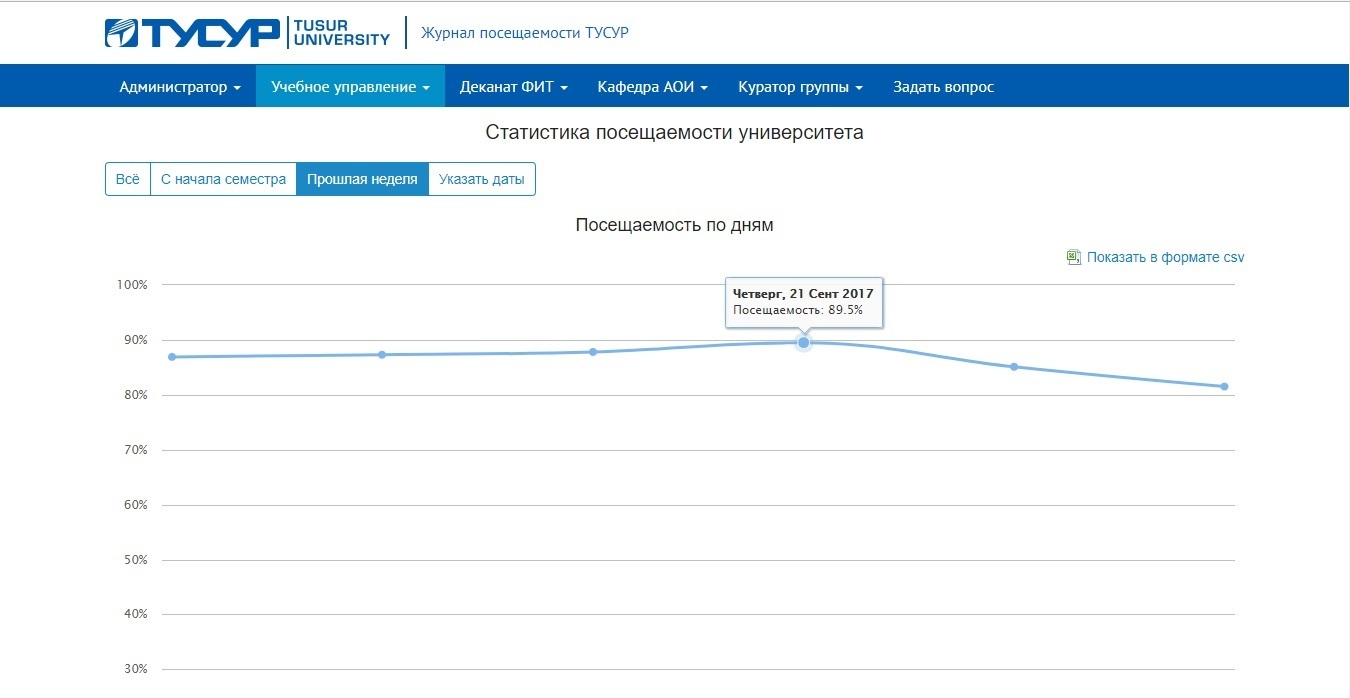 Что нужно сделать чтобы в журнале посещаемости отменить занятие. Смотреть фото Что нужно сделать чтобы в журнале посещаемости отменить занятие. Смотреть картинку Что нужно сделать чтобы в журнале посещаемости отменить занятие. Картинка про Что нужно сделать чтобы в журнале посещаемости отменить занятие. Фото Что нужно сделать чтобы в журнале посещаемости отменить занятие