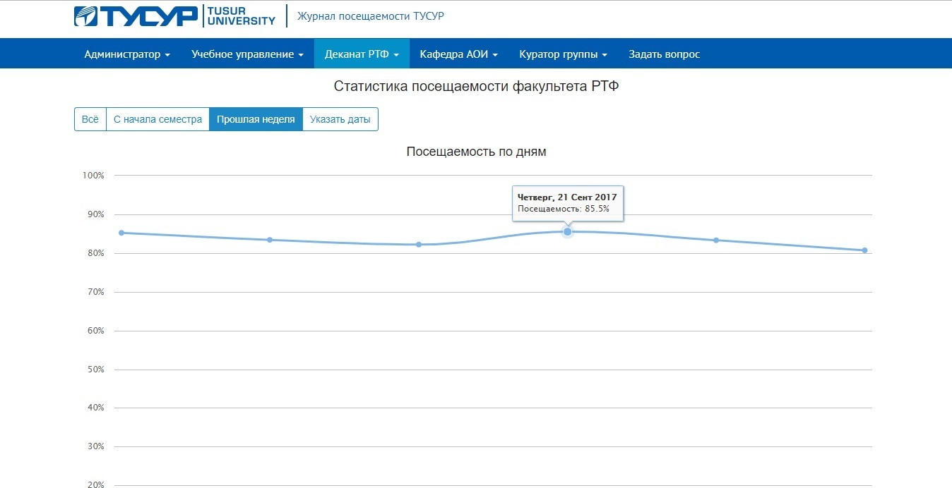 University journal. Посещаемость вуза. Проверка посещаемости в универе.